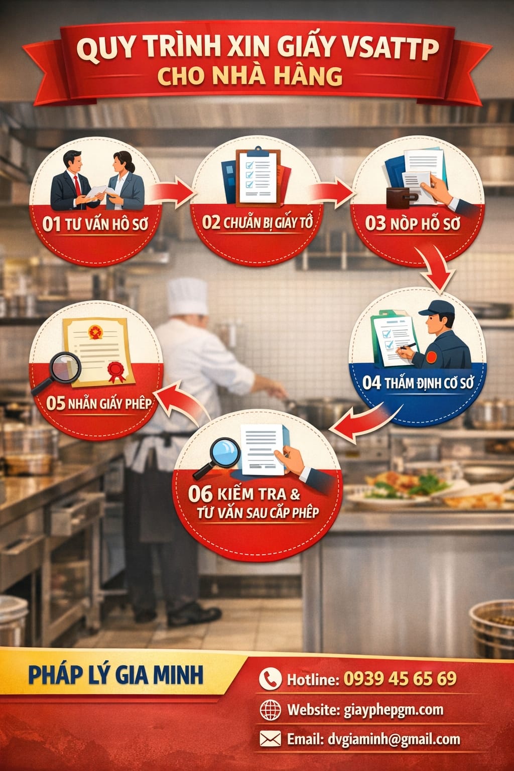 chi phí làm vệ sinh an toàn thực phẩm tại lâm đồng