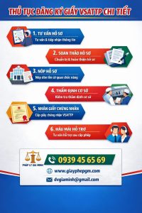 thủ tục vệ sinh an toàn thực phẩm tại lâm đồng