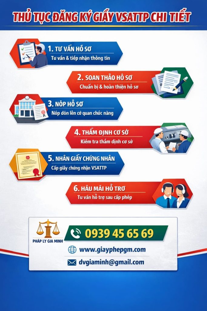 thủ tục vệ sinh an toàn thực phẩm tại lâm đồng