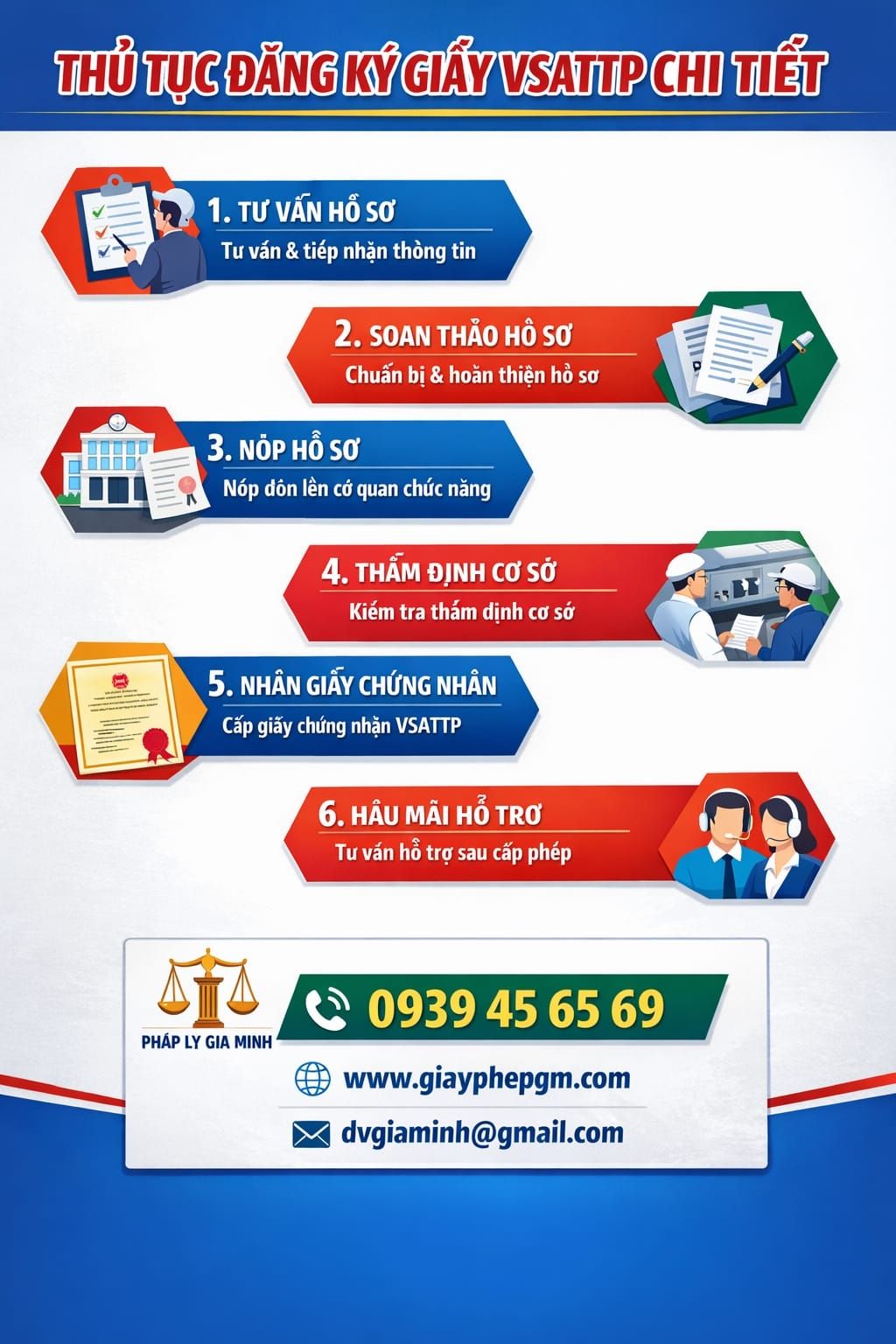 thủ tục vệ sinh an toàn thực phẩm tại lâm đồng