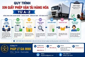 Điều kiện pháp lý để được cấp giấy phép vận tải bằng ô tô